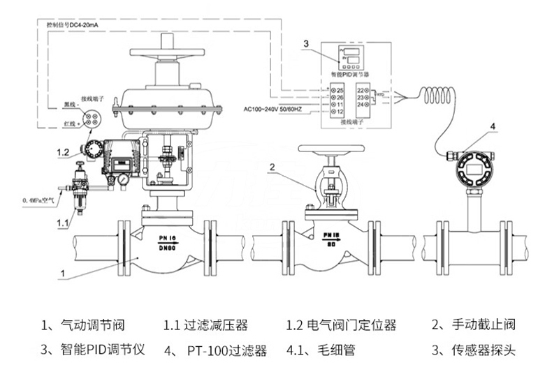碳鋼氣動調節閥-首龍_19.jpg